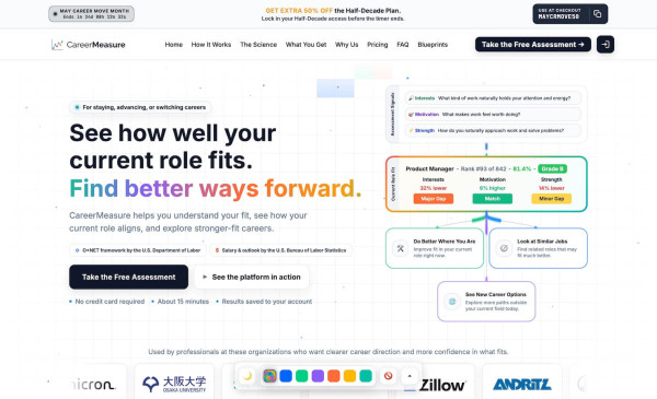 CareerMeasure