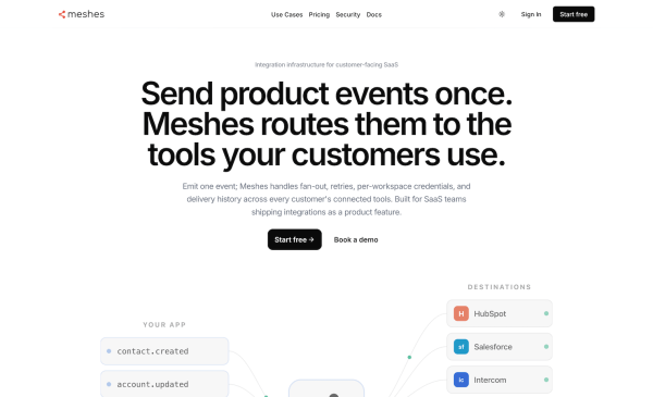 Meshes
