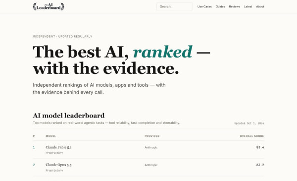 The AI Leaderboard