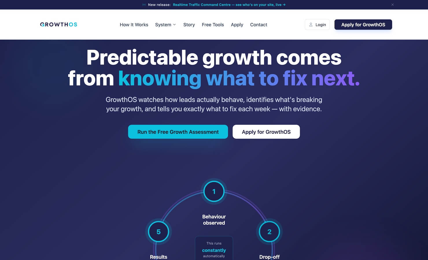GrowthOS