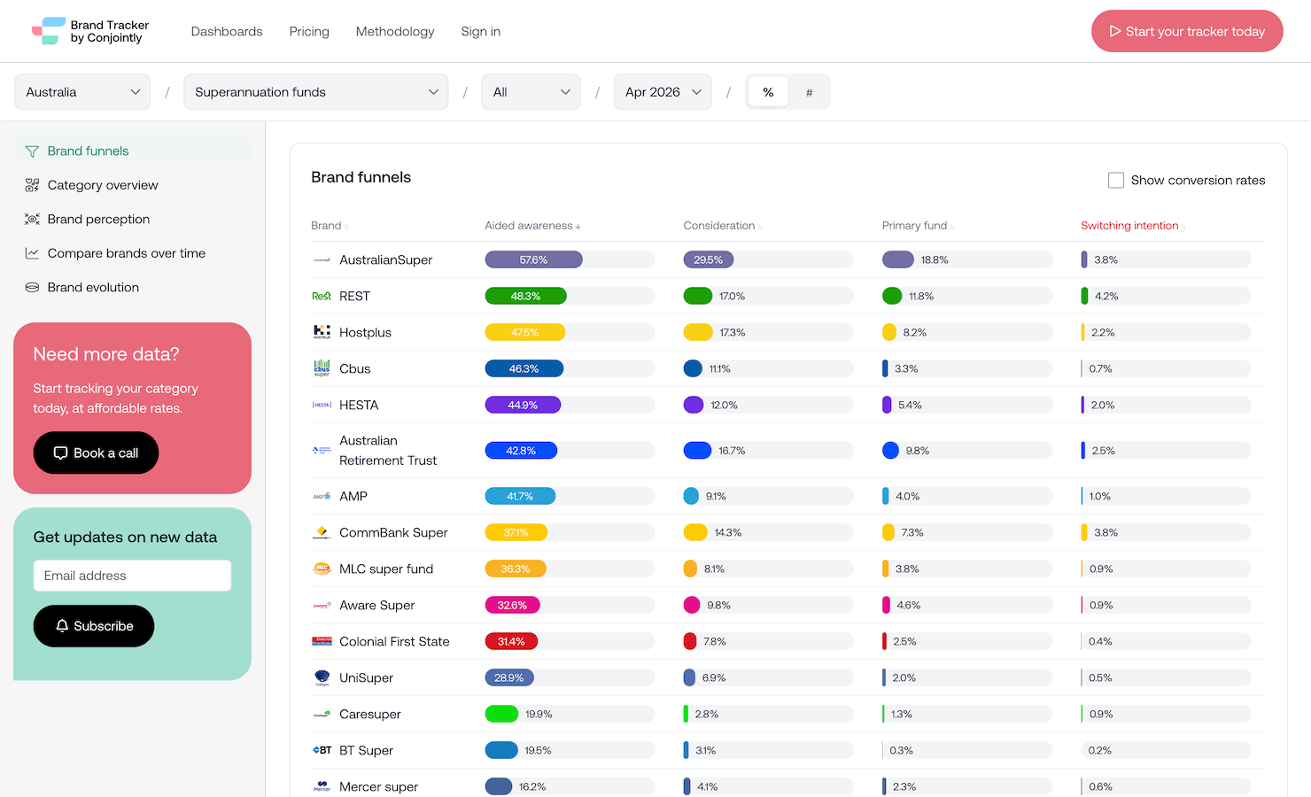 Brand Tracker by Conjointly