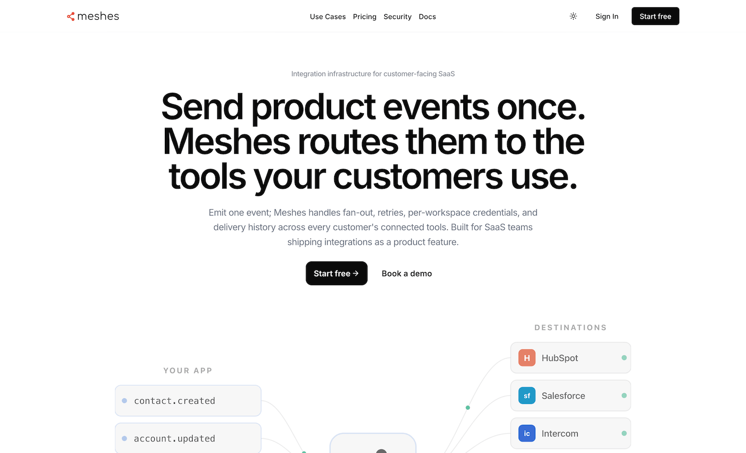 Meshes