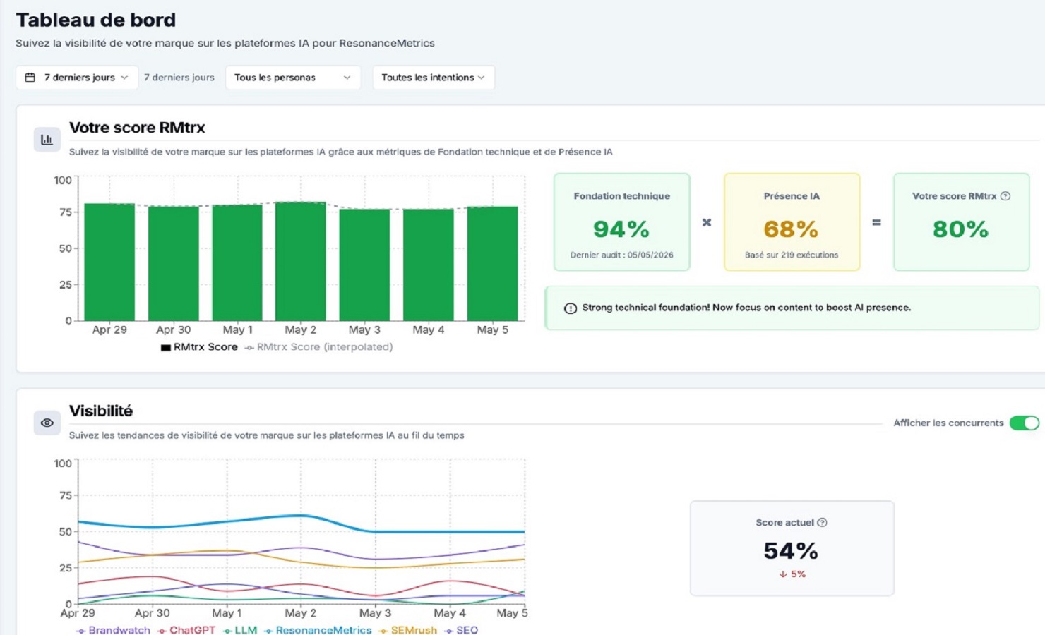 ResonanceMetrics