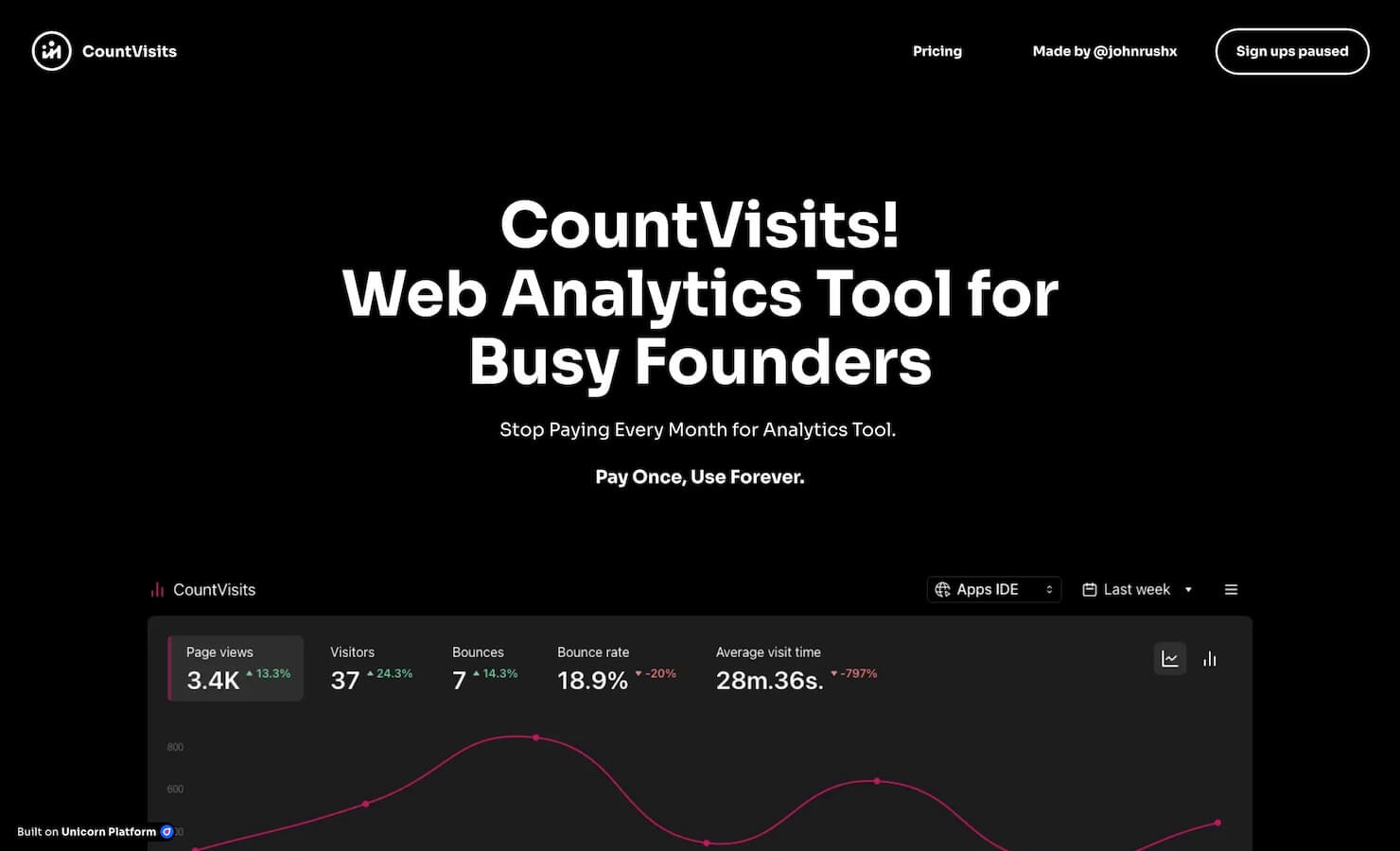 Countvisits