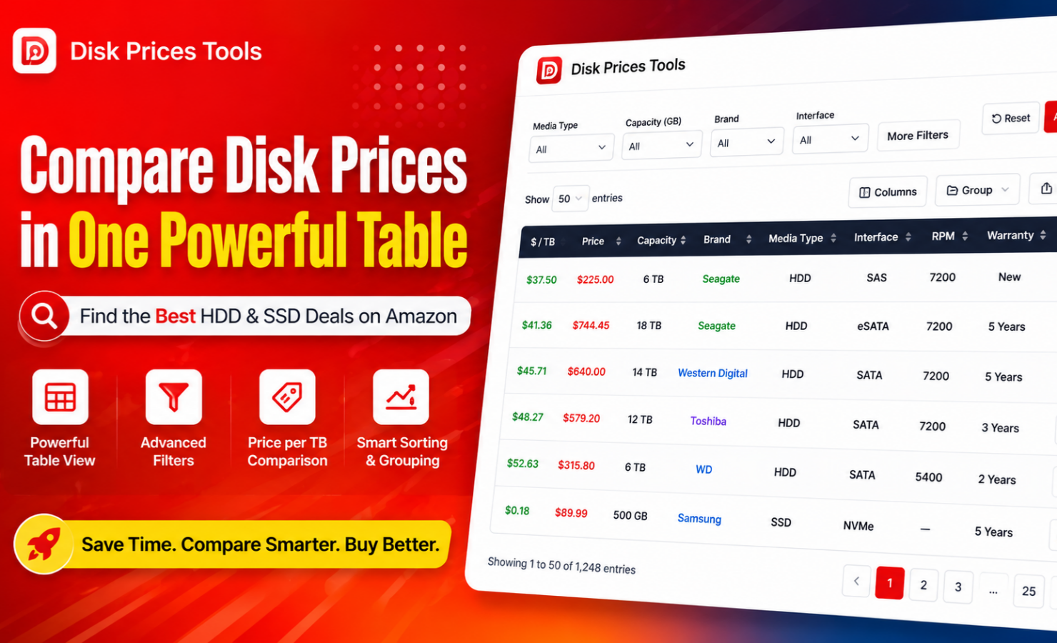 Disk Prices Tools