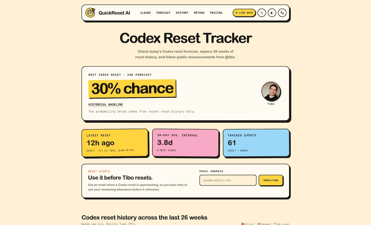 Codex Reset Radar