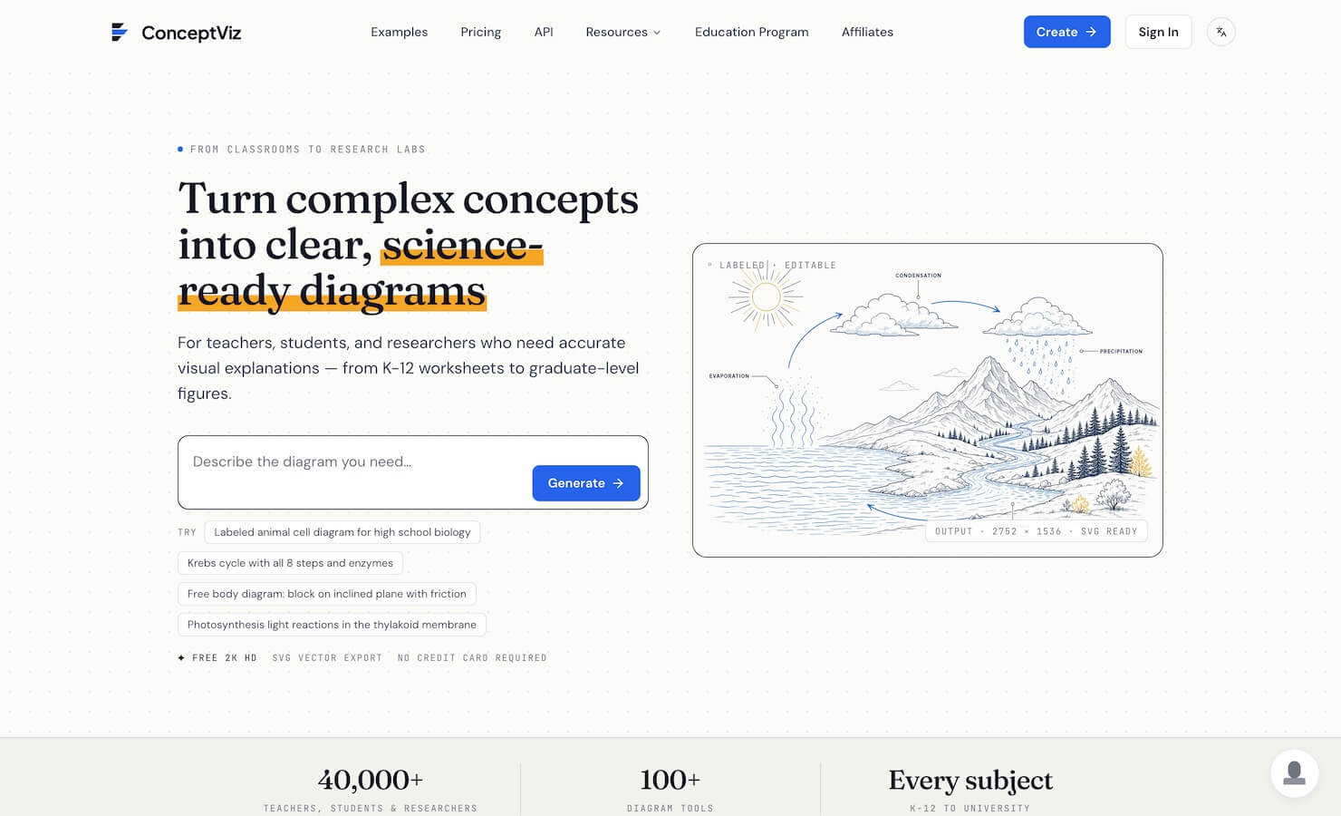ConceptViz
