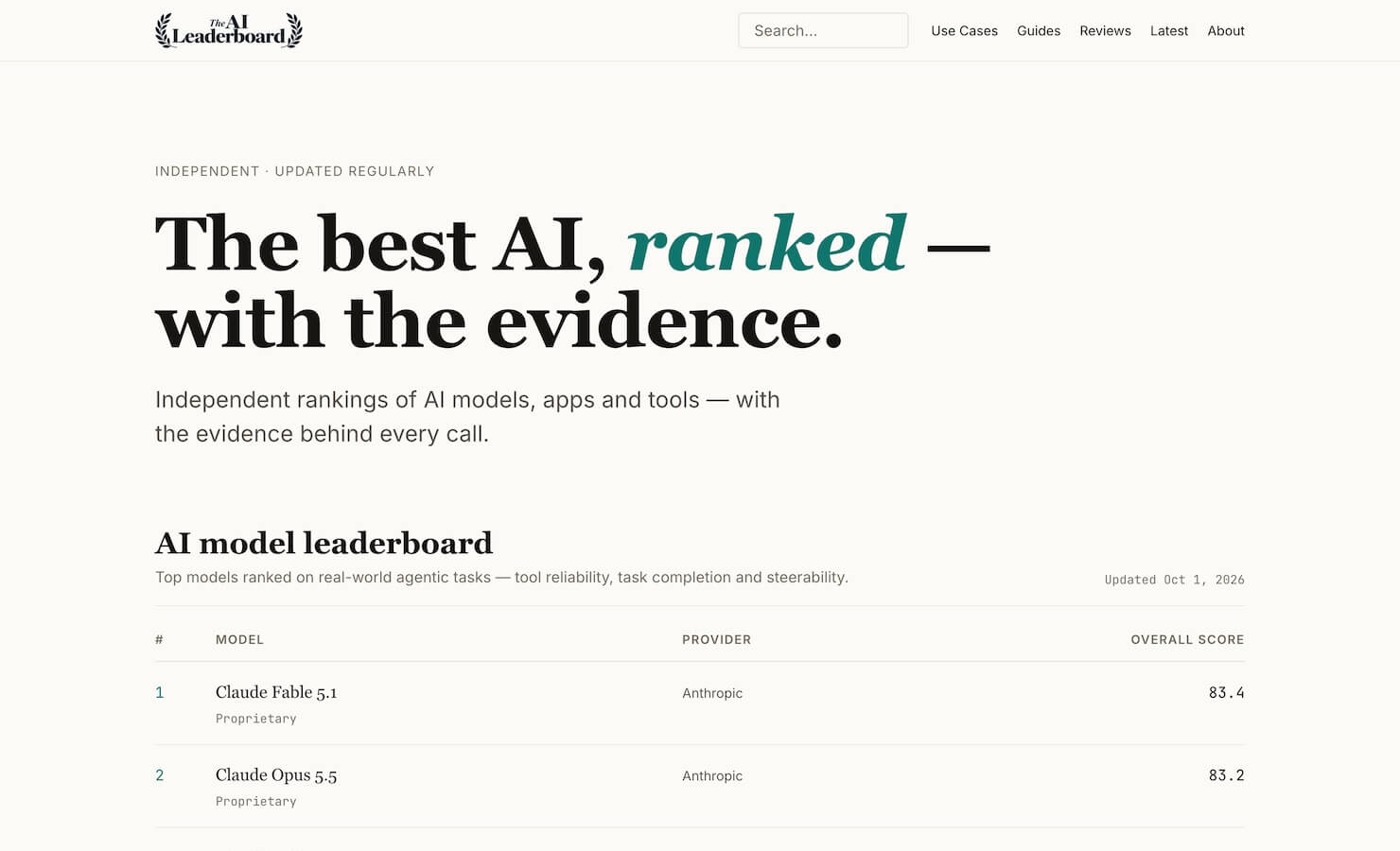 The AI Leaderboard